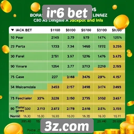 Estatísticas de jackpots no ir6 bet